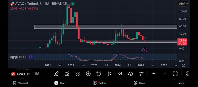 Screenshot_2025-03-27-20-59-17-215_com.tradingview.tradingviewapp.jpg