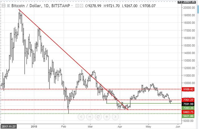 May24BTC.JPG