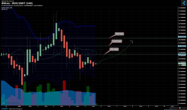 bch-usdt.png