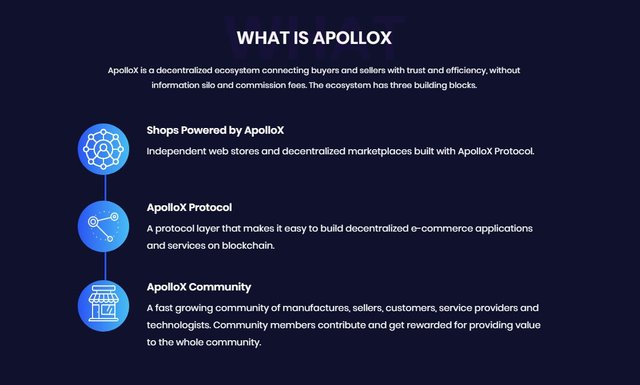 ApolloX Protocol3.JPG