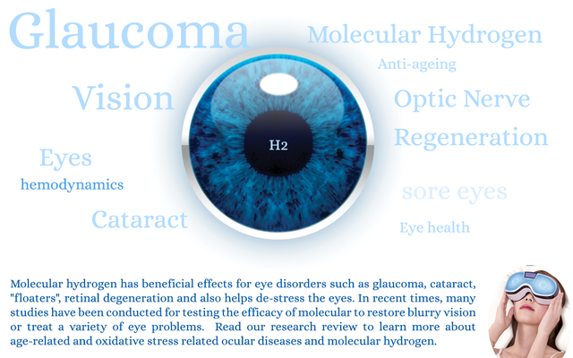 eyes occular diseases molecular hydrogen cataract glaucoma dry eyes therapy.png