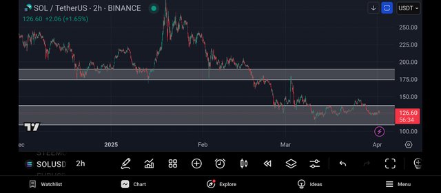 Screenshot_2025-04-01-20-03-25-893_com.tradingview.tradingviewapp.jpg