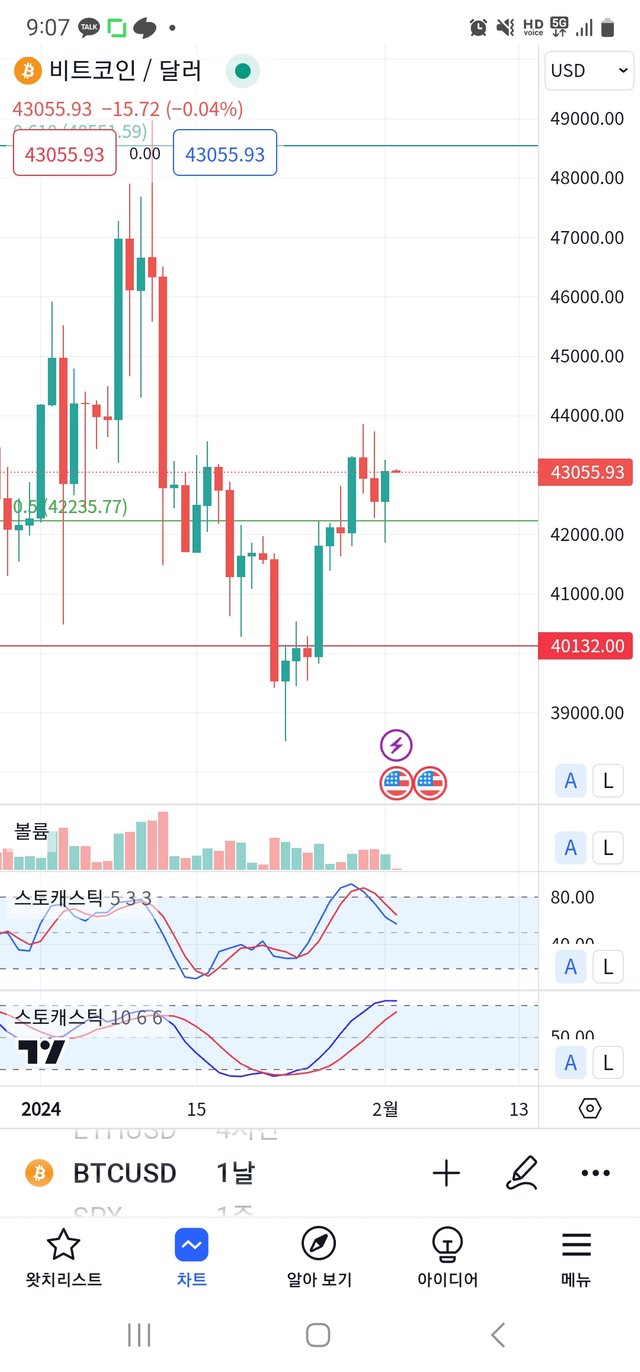 Screenshot_20240202_090743_TradingView.jpg