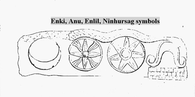 1-Enki-Anu-Enlil-Ninhursag-Symbols.jpg