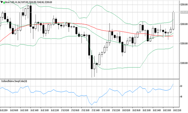 BTCUSD 19 2 2024 H1.png