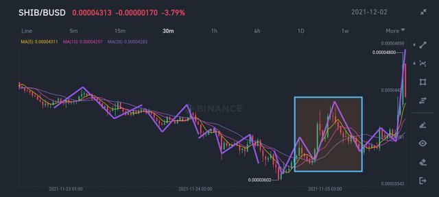 Screenshot_20211202-100112_Binance.jpg