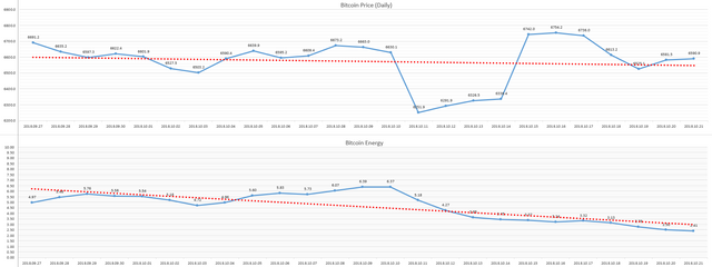 2018-10-22_day_Bitcoin_Energy.PNG