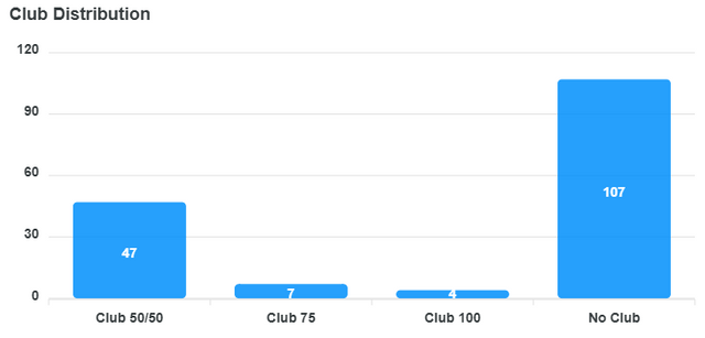 club-distribution-chart (2).png
