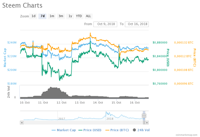 chart.png