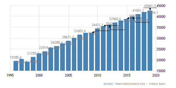 25gdp.png