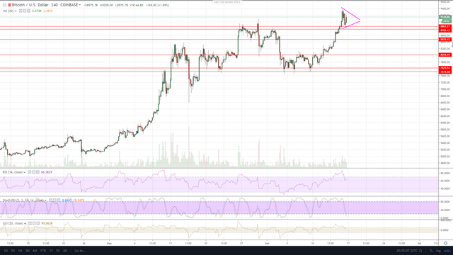 2019_06_16_20_25_08_BTCUSD_9144.80_1.89_Unnamed_TradingView.png