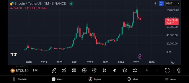 Screenshot_2025-04-08-18-27-14-533_com.tradingview.tradingviewapp.jpg