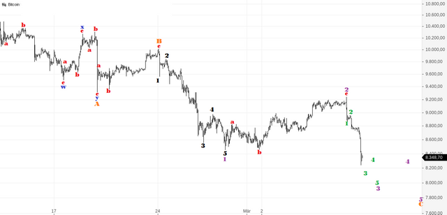 Bitcoin BTC_USD.png