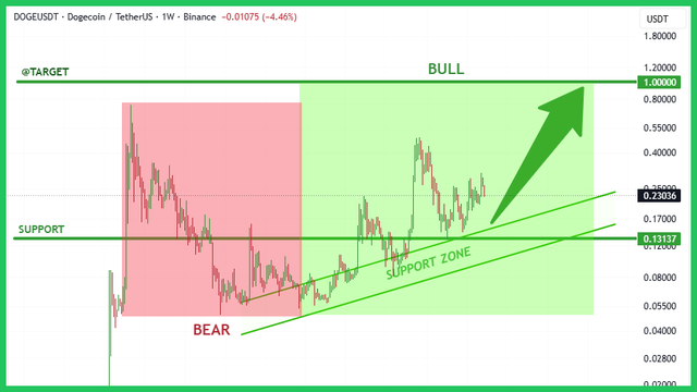 binance-post-chart.png
