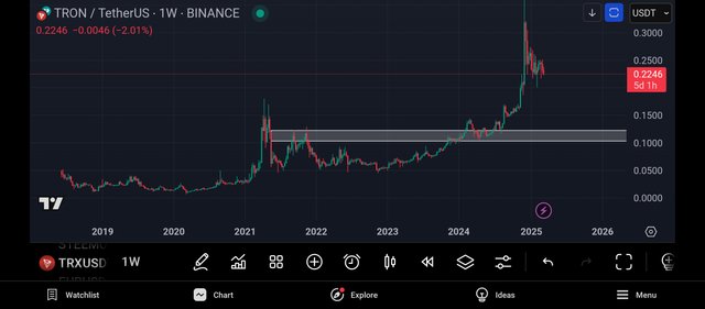 Screenshot_2025-03-12-00-11-19-104_com.tradingview.tradingviewapp.jpg