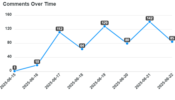 comments-over-time (5).png