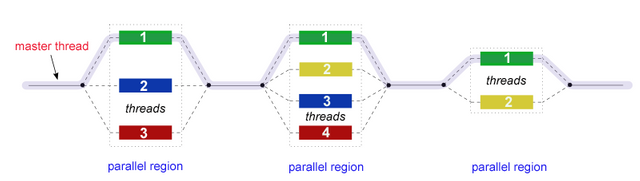 Figure 5. Parallel Thread Illustration.png
