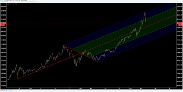ky-nang-va-thu-thuat-trade-coin-cua-tosimoku (57).jpg