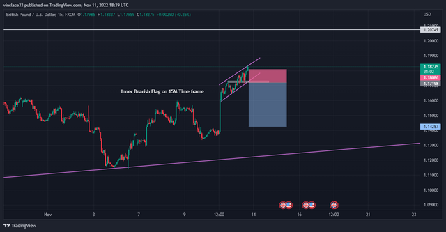 GBPUSD_2022-11-11_20-39-29_b94e7.png