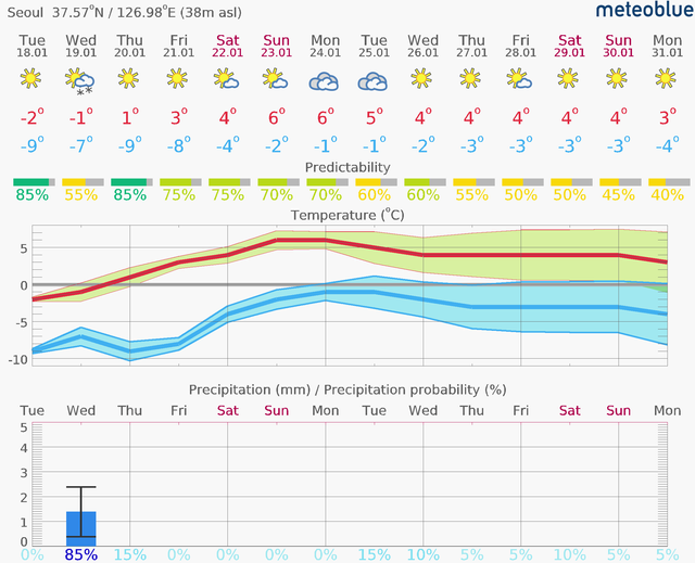 meteogram_14day_hd (1).png