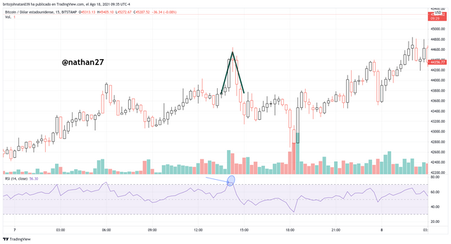 BTCUSD_2021-08-18_09-35-33.png