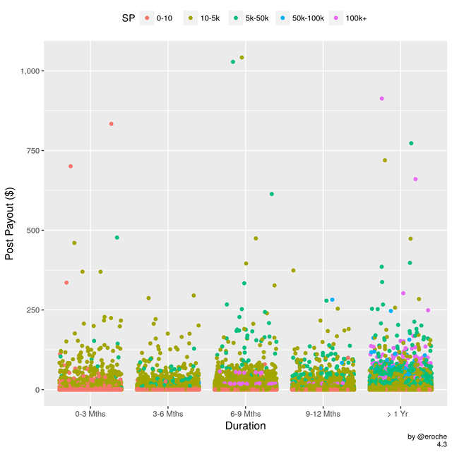 Duration and SP_4.3.png