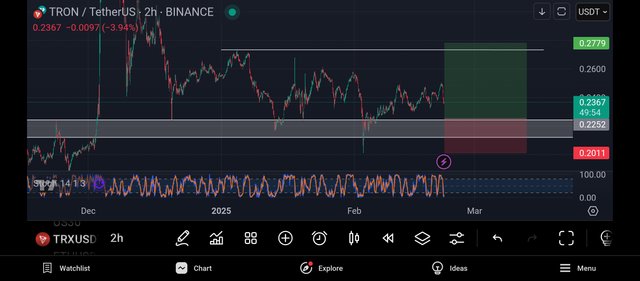 Screenshot_2025-02-21-22-10-06-721_com.tradingview.tradingviewapp.jpg