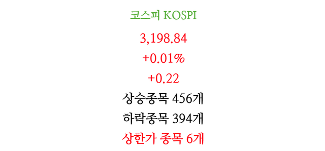 4월19일 주식 증시 마감 차트(코스피)2.png