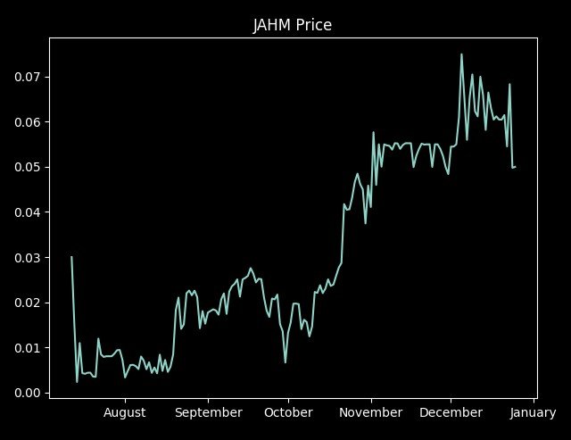 jahm chart.jpg