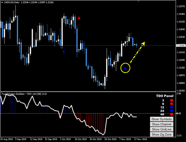 True Direction Oscillator 2.png