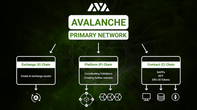 Avalanche_Subnets-1-1024x573.png