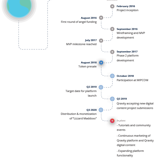 qravity roadmap.PNG