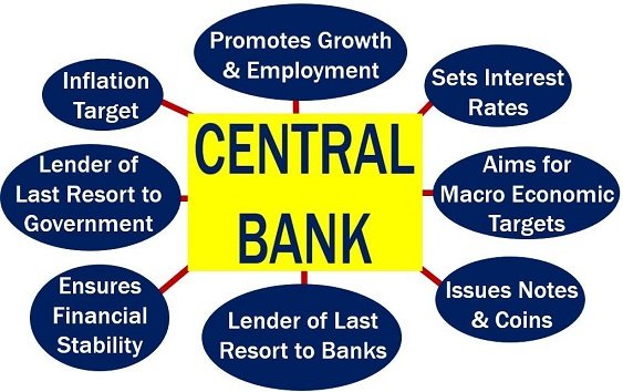 central bank responsibilities.jpg