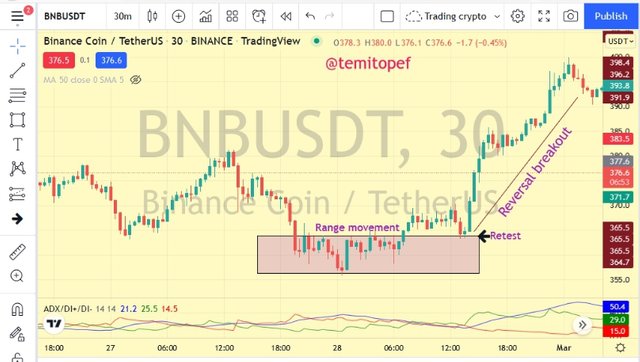 Bullish reversal breakout.png