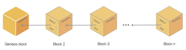 looking-back-at-genesis-block-the-first-block-in-the-bitcoin-blockchain2.png