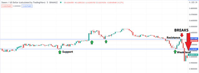 steem weakmin tradingview.png