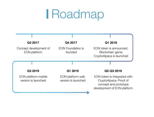 EON-Roadmap.jpg
