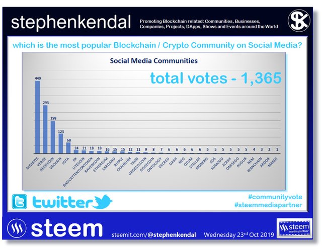 Social Media Community Poll 6.jpg
