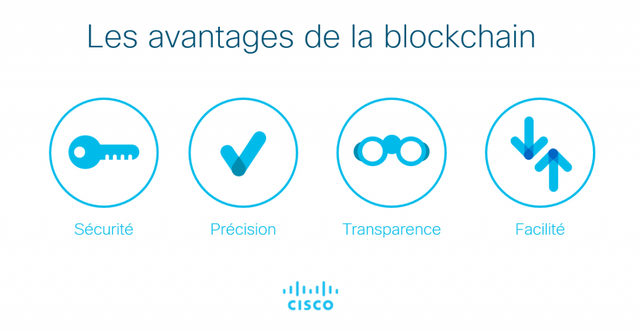 Avantages-blockchain-1024x533.png