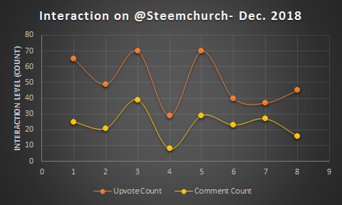 steemchurch-Dec2018.png