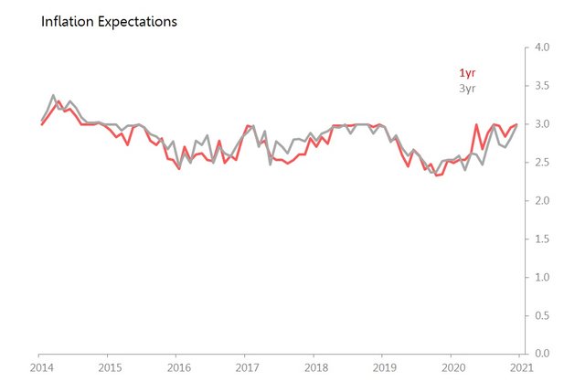 ny fed inflation.jpg