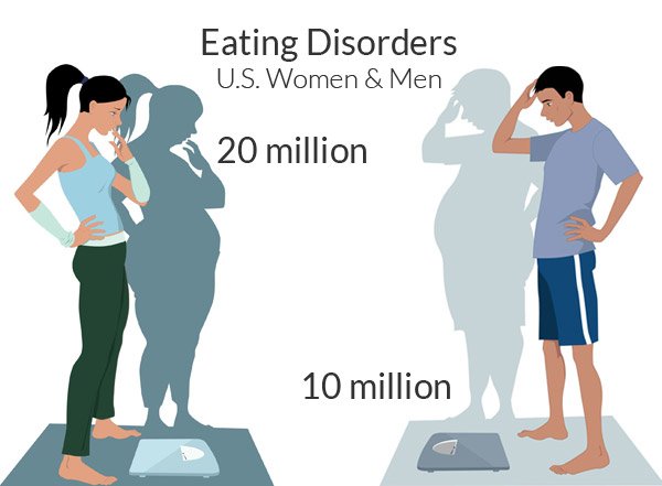 eating-disorders-women-men.jpg