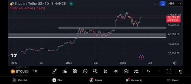Screenshot_2025-05-04-21-16-21-543_com.tradingview.tradingviewapp.jpg