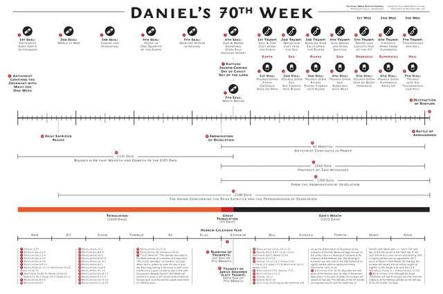 daniels_70th_week_chart.jpg