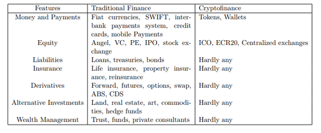 a2 traditional finance and crypto finance.png
