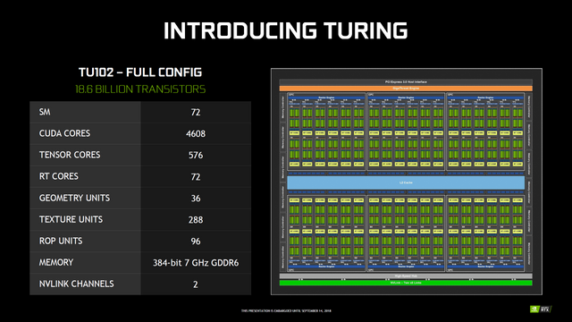 NVIDIA-GeForce-20-Series_Official_Turing_TU102-GPU.png