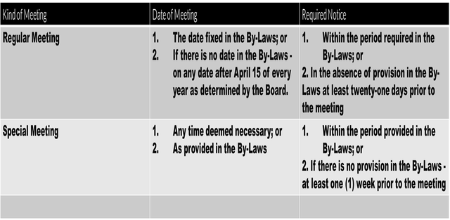 Revised Corporation Code of the Philippines.png