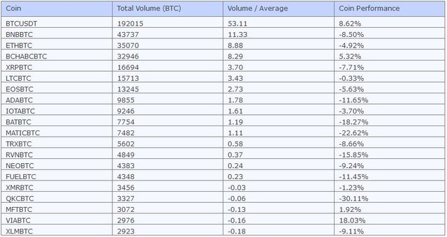 weekly_top_volume.JPG