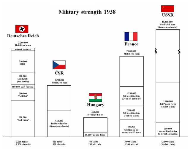 Military_Strength_1938.PNG.png