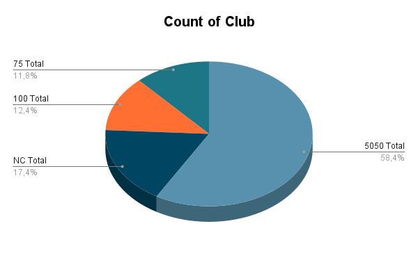 Count of Club (1).png